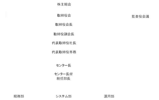 組織図